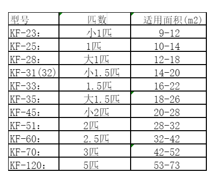 通川空调维修